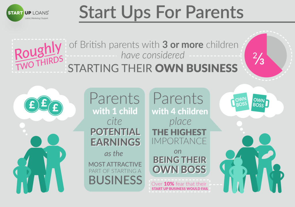 Parents Starting Their Own Business - British Business Dreamers infographic